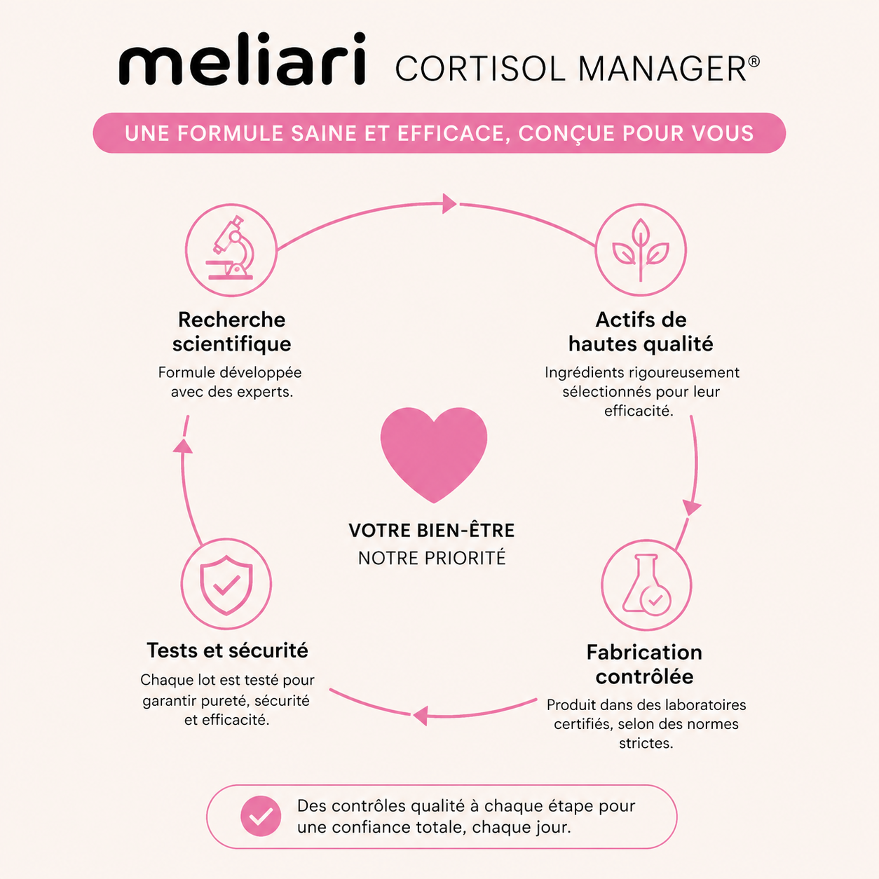 Cortisol Manager Meliari® Framboise Citron