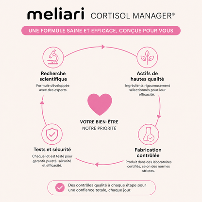 Cortisol Manager Meliari® Framboise Citron